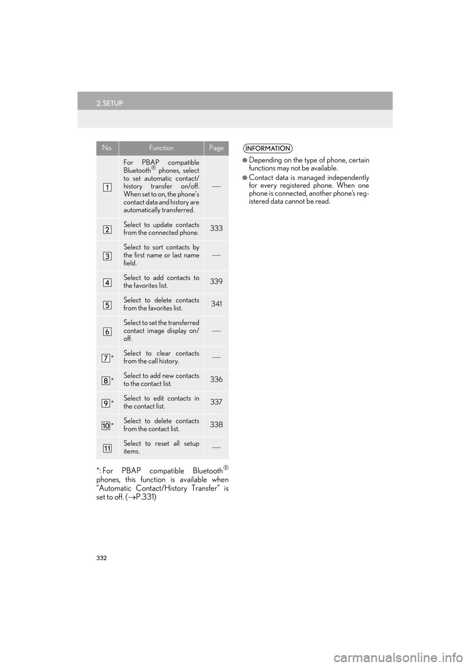 Lexus ES300h 2015 Navigation Manual 332
2. SETUP
ES350/300h_Navi_OM33B43U_(U)14.06.23 09:44
*: For PBAP compatible Bluetooth®
phones, this function is available when
“Automatic Contact/History Transfer” is
set to off. (→P.331 Lexus ES300h 2015 Navigation Manual 332
2. SETUP
ES350/300h_Navi_OM33B43U_(U)14.06.23 09:44
*: For PBAP compatible Bluetooth®
phones, this function is available when
“Automatic Contact/History Transfer” is
set to off. (→P.331