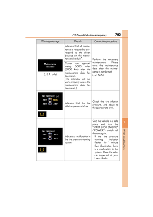 Page 784