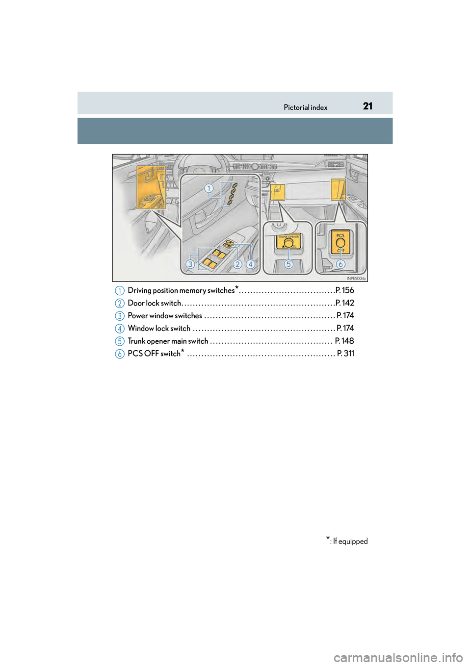 Lexus ES300h 2014  Owners Manual 21Pictorial index
ES350_300h_OM_OM33A60U_(U)Driving position memory switches
*. . . . . . . . . . . . . . . . . . . . . . . . . . . . . . . . . .P. 156
Door lock switch . . . . . . . . . . . . . . . .