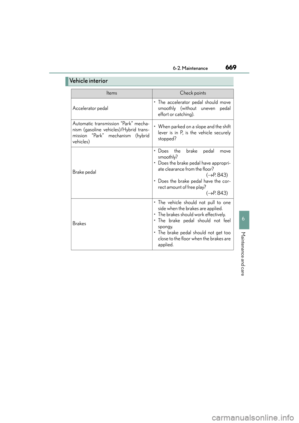 Lexus ES300h 2014  Owners Manual ES350_300h_OM_OM33A60U_(U)
6696-2. Maintenance
6
Maintenance and care
Ve h i c l e  i n t e r i o r
ItemsCheck points
Accelerator pedal
• The accelerator pedal should movesmoothly (without uneven pe