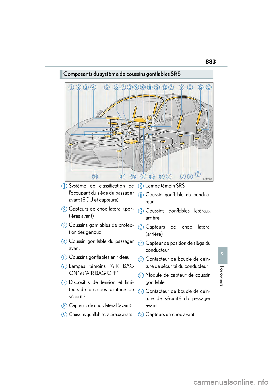 Lexus ES300h 2014  Owners Manual ES350_300h_OM_OM33A60U_(U)
883
9
For owners
Composants du système de coussins gonflables SRS
Système de classification de
l’occupant du siège du passager
avant (ECU et capteurs)
Capteurs de choc 