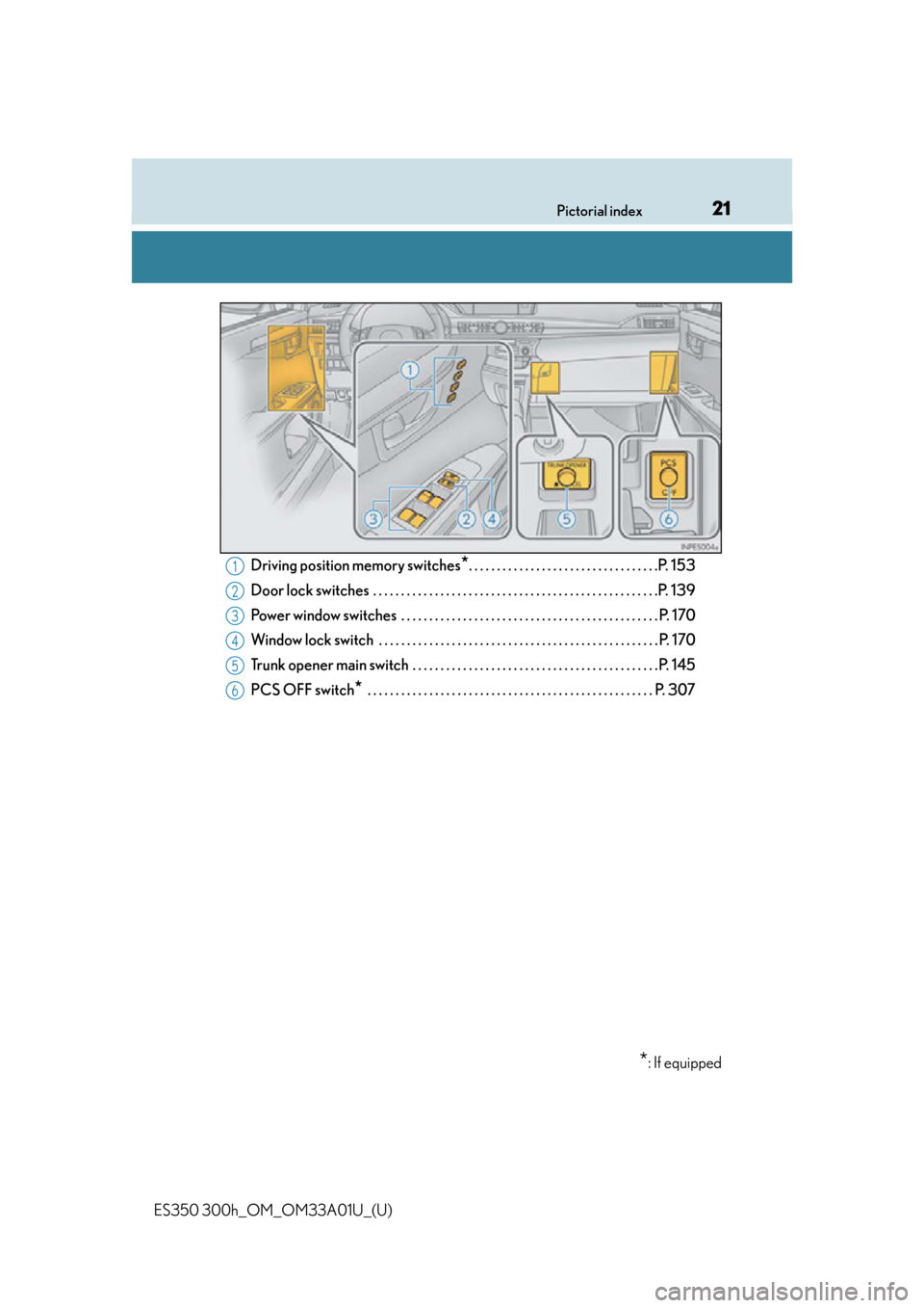 Lexus ES300h 2013  Maintenance and care / Owners Manual (OM33A01U) 21Pictorial index
ES350 300h_OM_OM33A01U_(U)Driving position memory switches
*. . . . . . . . . . . . . . . . . . . . . . . . . . . . . . . . . .P. 153
Door lock switches  . . . . . . . . . . . . . . 