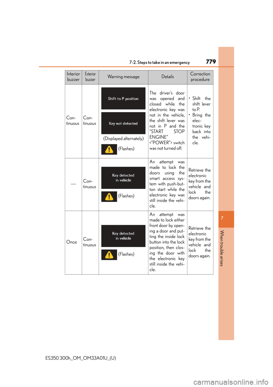 Lexus ES300h 2013  Maintenance and care / Owners Manual (OM33A01U) 7797-2. Steps to take in an emergency
ES350 300h_OM_OM33A01U_(U)
7
When trouble arises
InteriorbuzzerExterior
buzzerWa r n i n g  m e s s a g eDetailsCorrection  procedure
Con-
tinuousCon-
tinuous
The