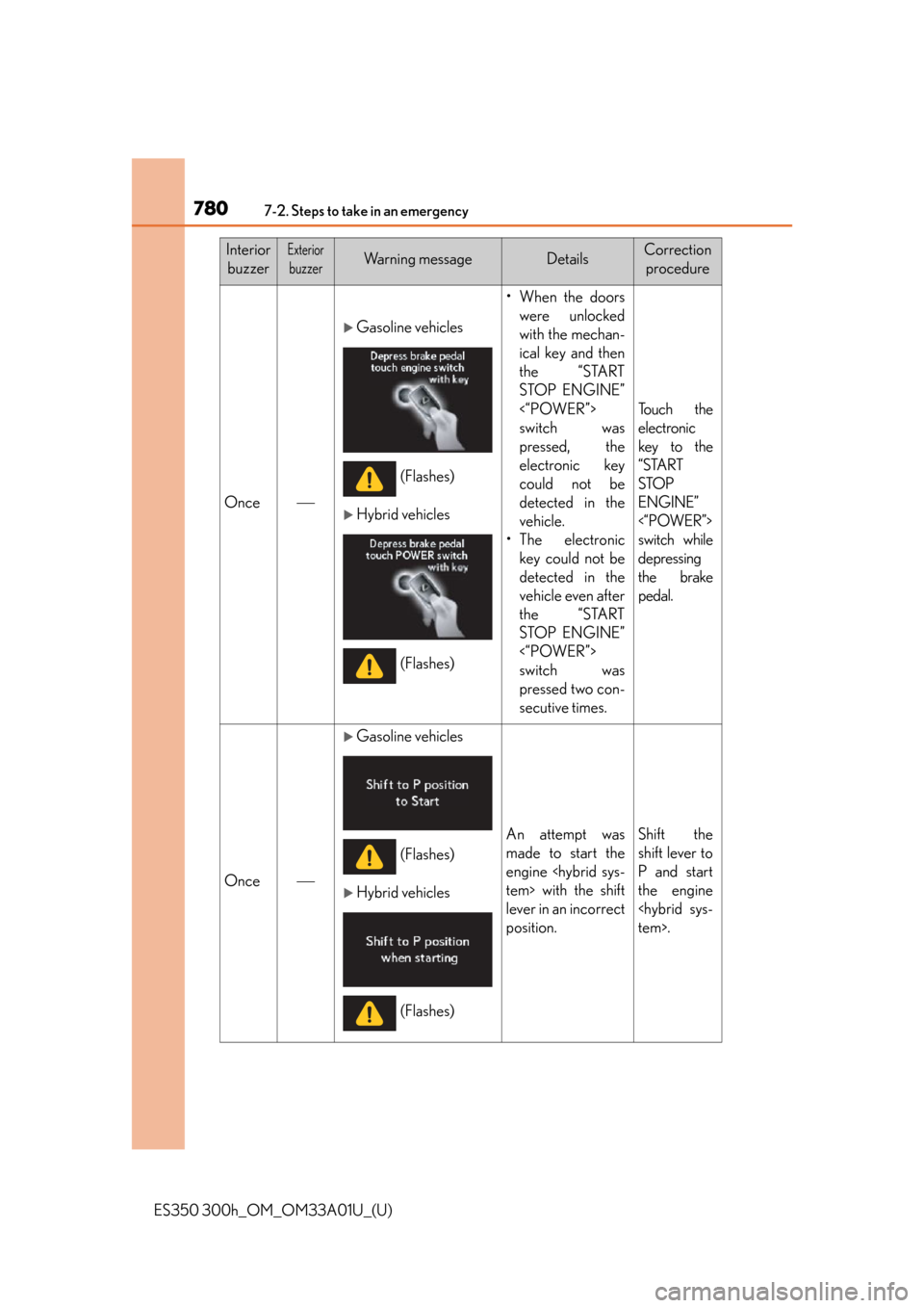 Lexus ES300h 2013  Maintenance and care / Owners Manual (OM33A01U) 7807-2. Steps to take in an emergency
ES350 300h_OM_OM33A01U_(U)
InteriorbuzzerExterior
buzzerWa r n i n g  m e s s a g eDetailsCorrection  procedure
Once
Gasoline vehicles
Hybrid vehicles
