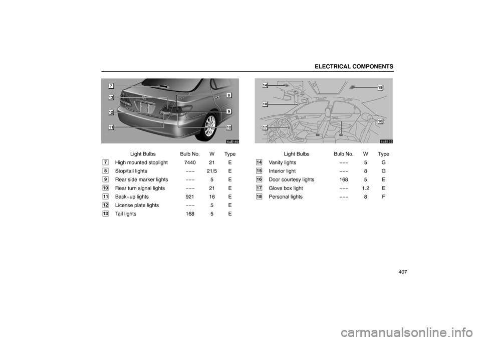 Lexus ES330 2005  Scheduled Maintenance Guide / LEXUS 2005 ES330 OWNERS MANUAL (OM33691U) ELECTRICAL COMPONENTS
407
Light Bulbs Bulb No. W Type
7High mounted stoplight 7440 21 E
8Stop/tail lights−−−21/5 E
9Rear side marker lights −−−5E
10Rear turn signal lights −−−21 E
11