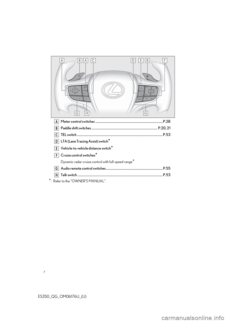 Lexus ES350 2020  Owners Manual / LEXUS 2020 ES350 THROUGH SEPT. 2019 PROD. OWNERS MANUAL QUICK GUIDE (OM06176U) 7
ES350_QG_OM06176U_(U)
Meter control switches .......................................................................................... P.28
Paddle shift switches ...................................
