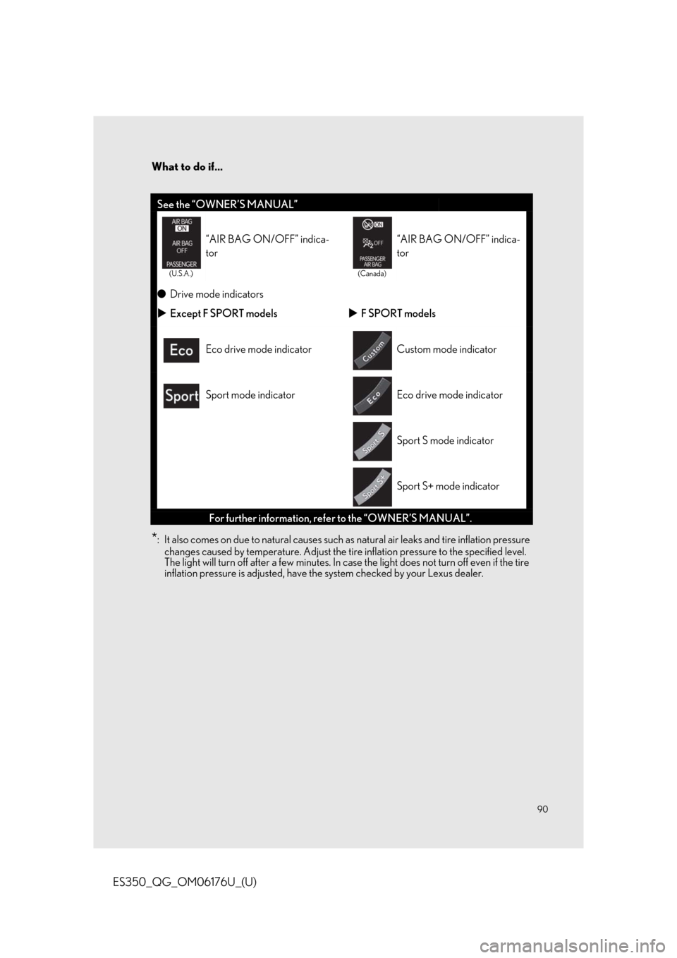 Lexus ES350 2020  Owners Manual / LEXUS 2020 ES350 THROUGH SEPT. 2019 PROD. OWNERS MANUAL QUICK GUIDE (OM06176U) 90
What to do if...
ES350_QG_OM06176U_(U)
*: It also comes on due to natural causes such as natural air leaks and tire inflation pressure 
changes caused by temperature. Adjust the tire inflation pres
