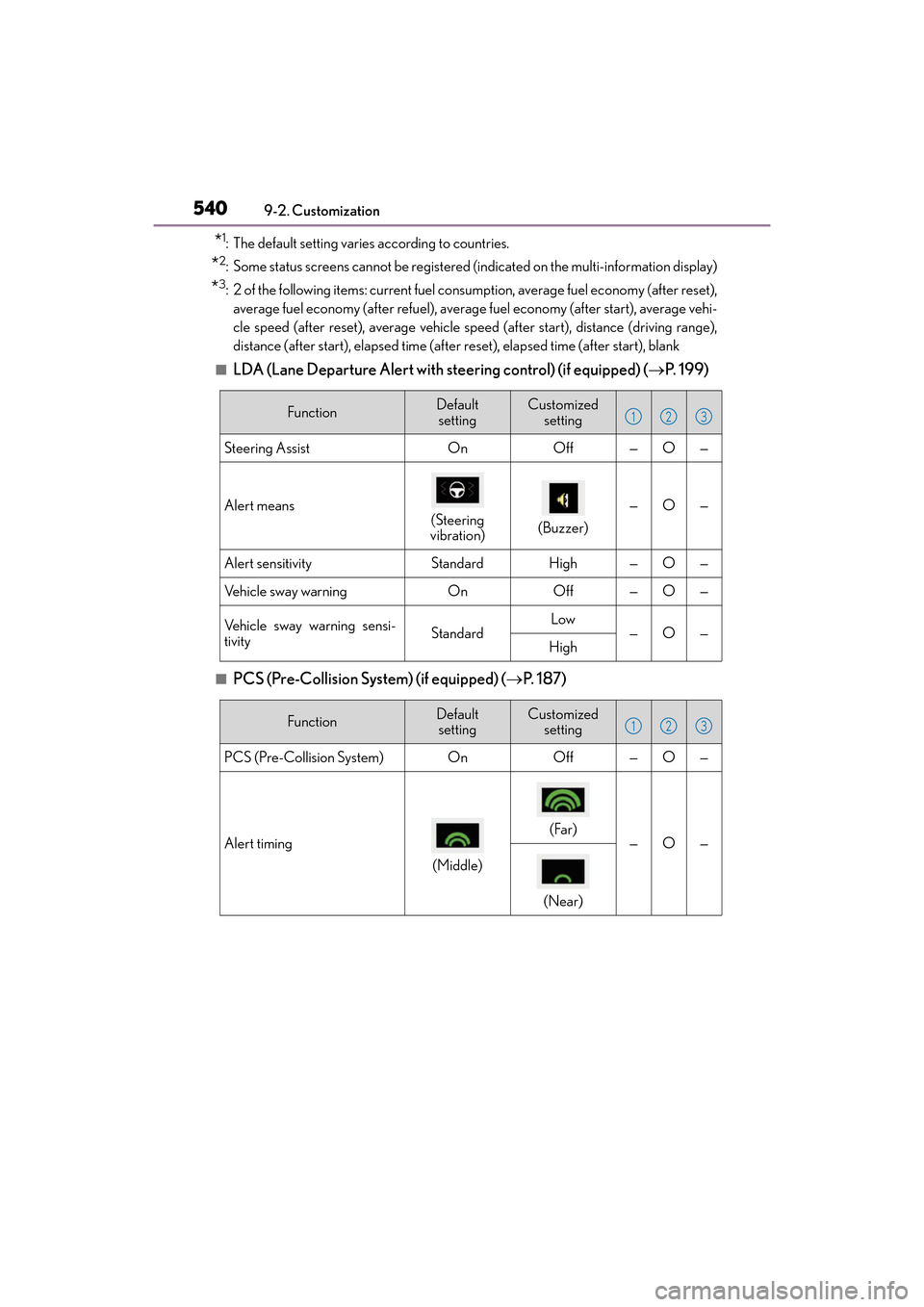 Lexus ES350 2017  Owners Manuals 540
ES350_OM_OM33C68U_(U)9-2. Customization
*1: The default setting varies according to countries.
*2: Some status screens cannot be registered 
(indicated on the multi-information display)
*3: 2 of t