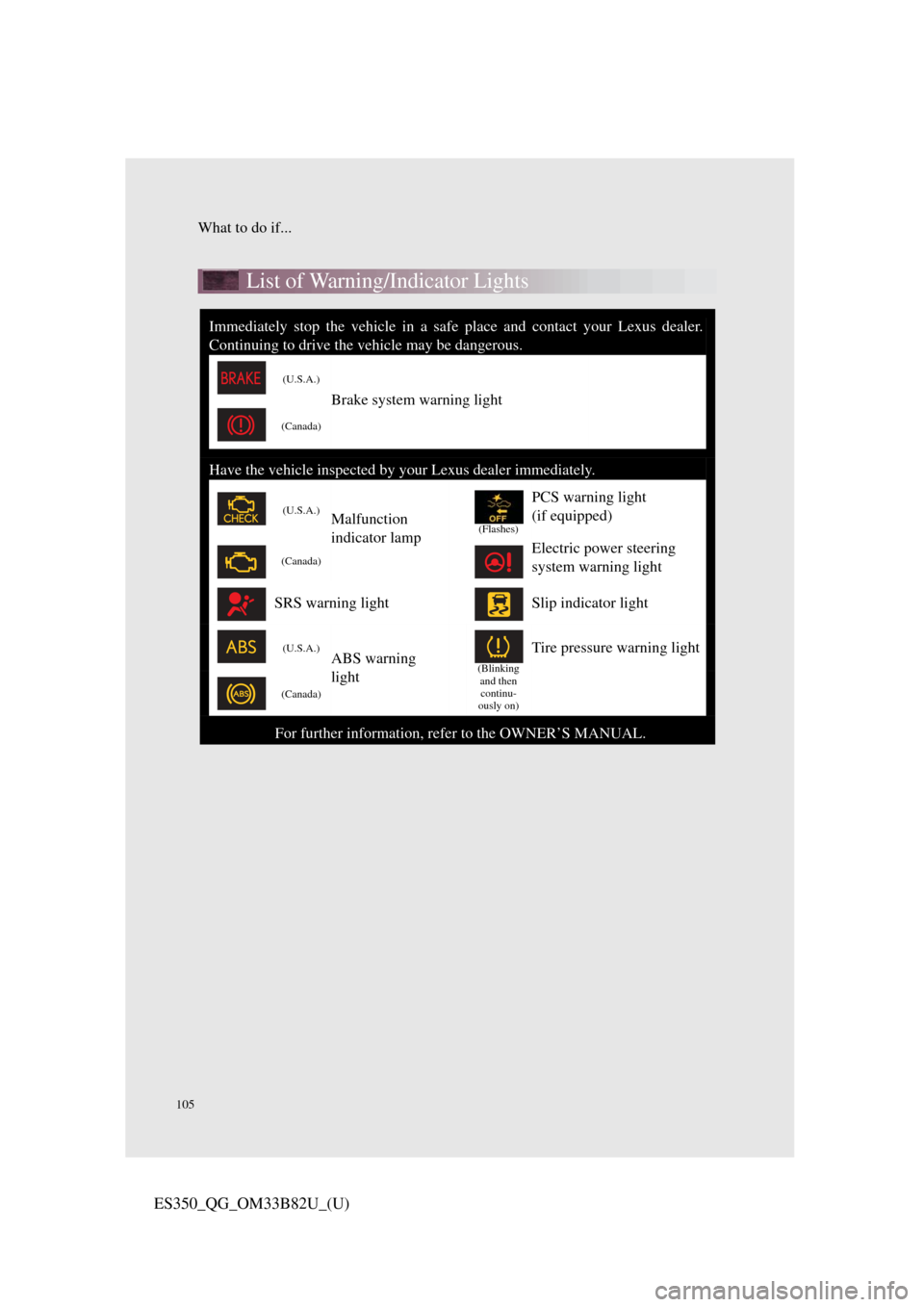 Lexus ES350 2016  Owners Mannuals / LEXUS 2016 ES350 OWNERS MANUAL QUICK GUIDE (OM33B82U) What to do if...
105
ES350_QG_OM33B82U_(U)
List of Warning/Indicator Lights 
Immediately stop the vehicle in a safe place and contact your Lexus dealer.
Continuing to drive the vehicle may be dangerou