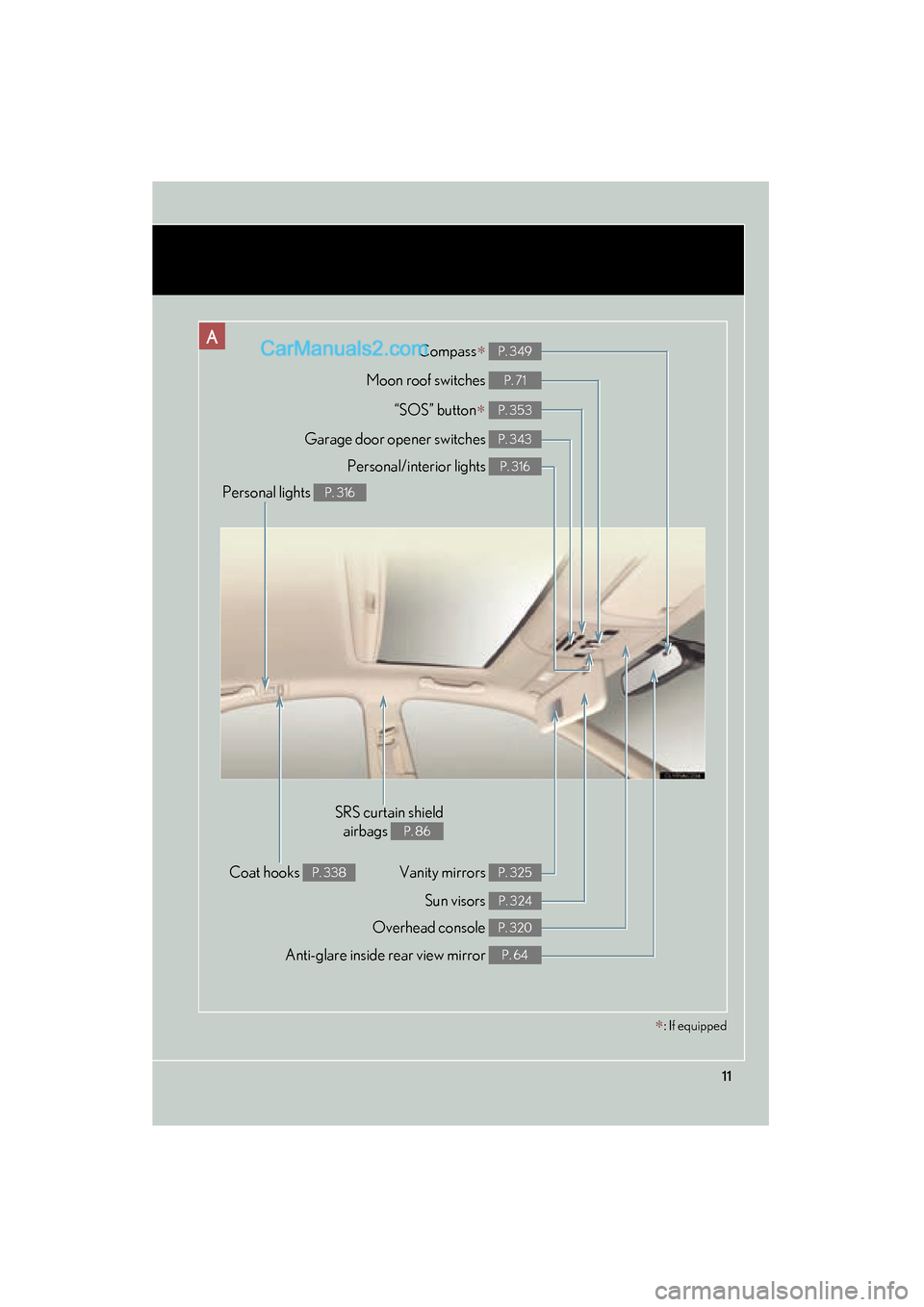 Lexus ES350 2011  Owners Manuals ES350_U
11
ACompass∗ P. 349
Anti-glare inside rear view mirror P. 64
Moon roof switches P. 71
Personal/interior lights P. 316
Vanity mirrors P. 325
Sun visors P. 324
Personal lights P. 316
SRS curta
