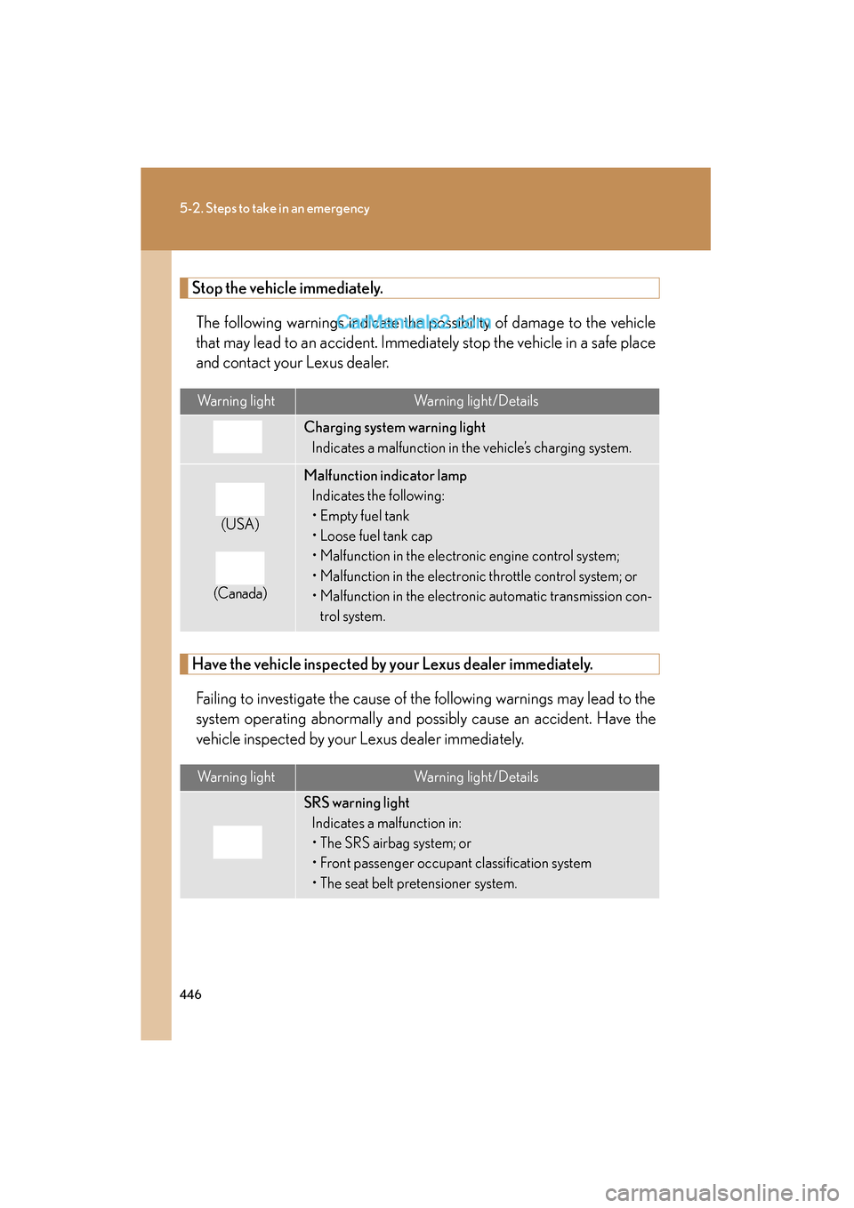 Lexus ES350 2011 Owners Manuals 446
5-2. Steps to take in an emergency
ES350_U
Stop the vehicle immediately.The following warnings indicate the possibility of damage to the vehicle
that may lead to an accident. Immediately stop the Lexus ES350 2011 Owners Manuals 446
5-2. Steps to take in an emergency
ES350_U
Stop the vehicle immediately.The following warnings indicate the possibility of damage to the vehicle
that may lead to an accident. Immediately stop the