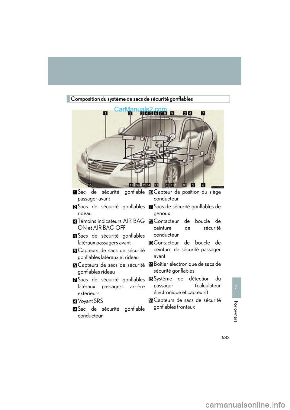 Lexus ES350 2011  Owners Manuals 533
7
ES350_U
For owners
Composition du système de sacs de sécurité gonflablesSac de sécurité gonflable
passager avant
Sacs de sécurité gonflables
rideau
Témoins indicateurs AIR BAG
ON et AIR 