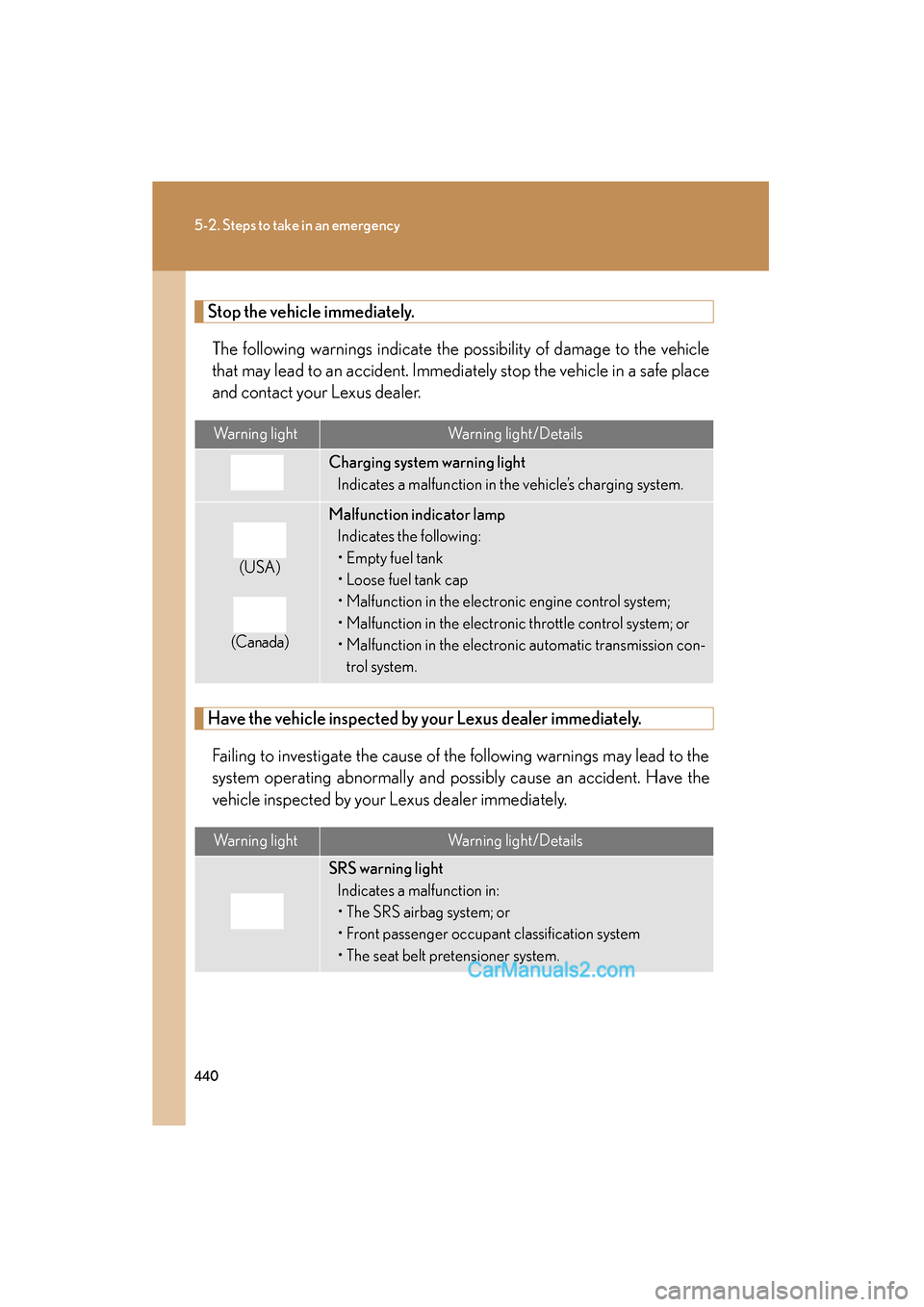 Lexus ES350 2010  Owners Manuals 440
5-2. Steps to take in an emergency
ES350_U
Stop the vehicle immediately.The following warnings indicate the possibility of damage to the vehicle
that may lead to an accident. Immediately stop the 