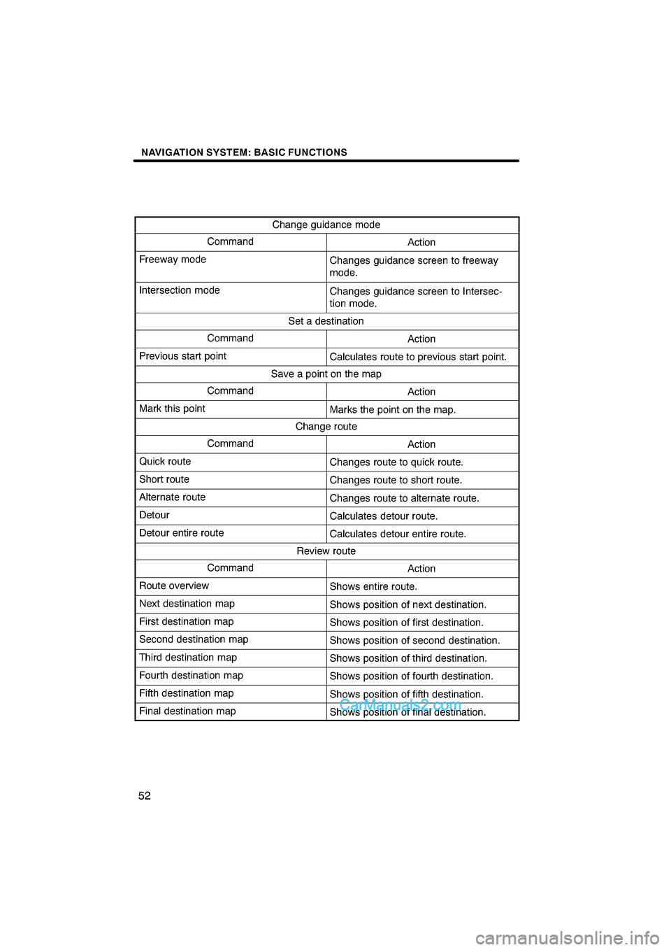 Lexus ES350 2010  Navigation Manual  \b	\b
\f 
\b \b

\b 	
\f\b 
\b


\f

\b\b 
\b\b 	
\f\b \f\b\b  \b\b

\b
\b\b\f
 
\b\b 	
\f\b \f\b\b 