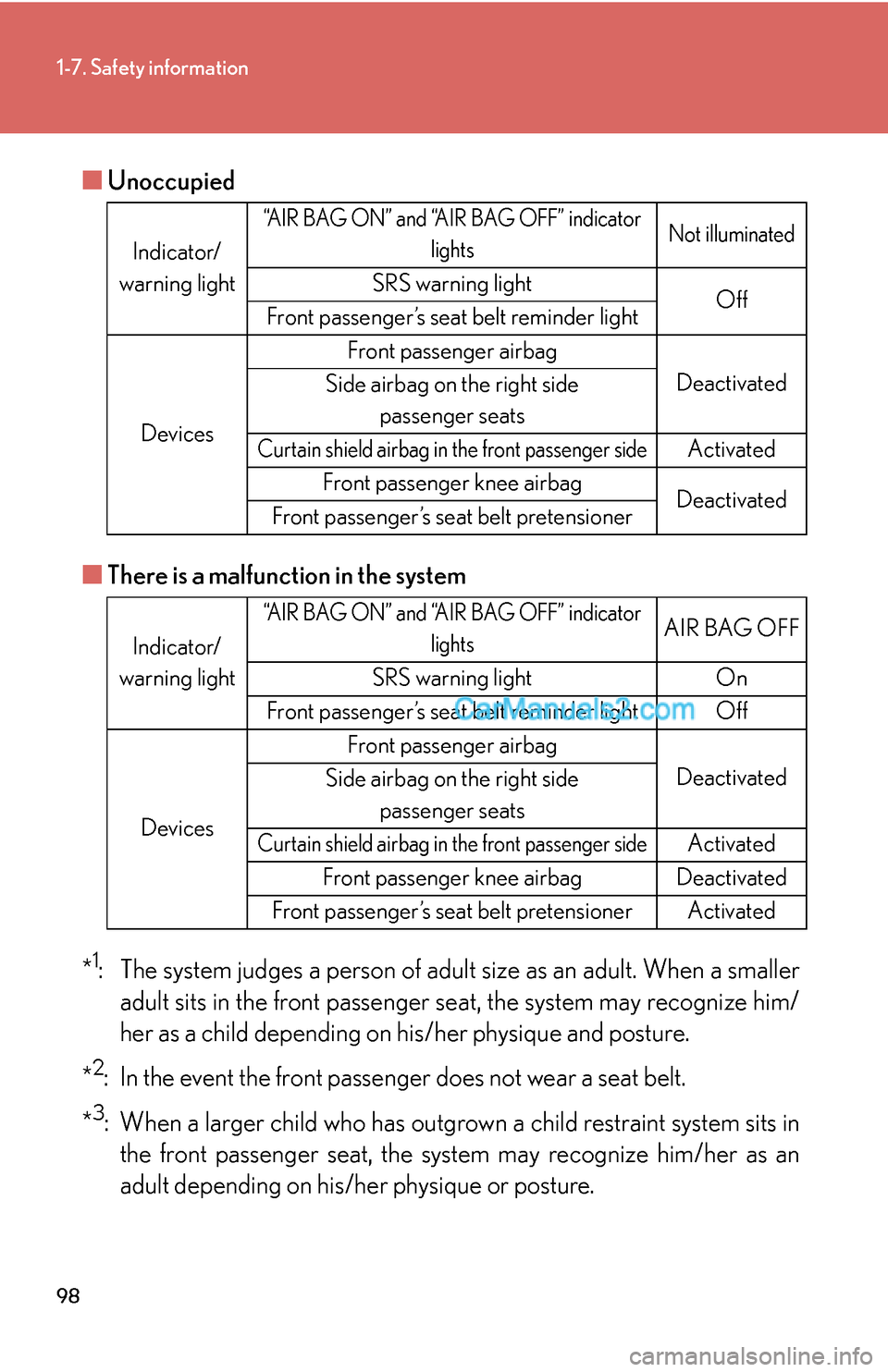 Lexus ES350 2010  Safety Information 98
1-7. Safety information
■Unoccupied
■There is a malfunction in the system
*1: The system judges a person of adult size as an adult. When a smaller 
adult sits in the front passenger seat, the s