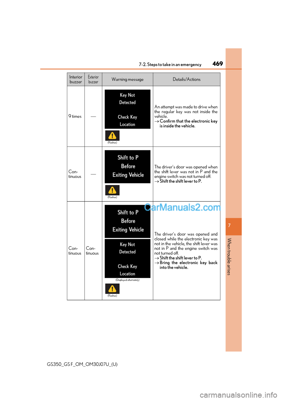 Lexus GS F 2020  Owners Manuals 4697-2. Steps to take in an emergency
GS350_GS F_OM_OM30J07U_(U)
7
When trouble arises
9 times
An attempt was made to drive when
the regular key was not inside the
vehicle.
 Confirm that the ele