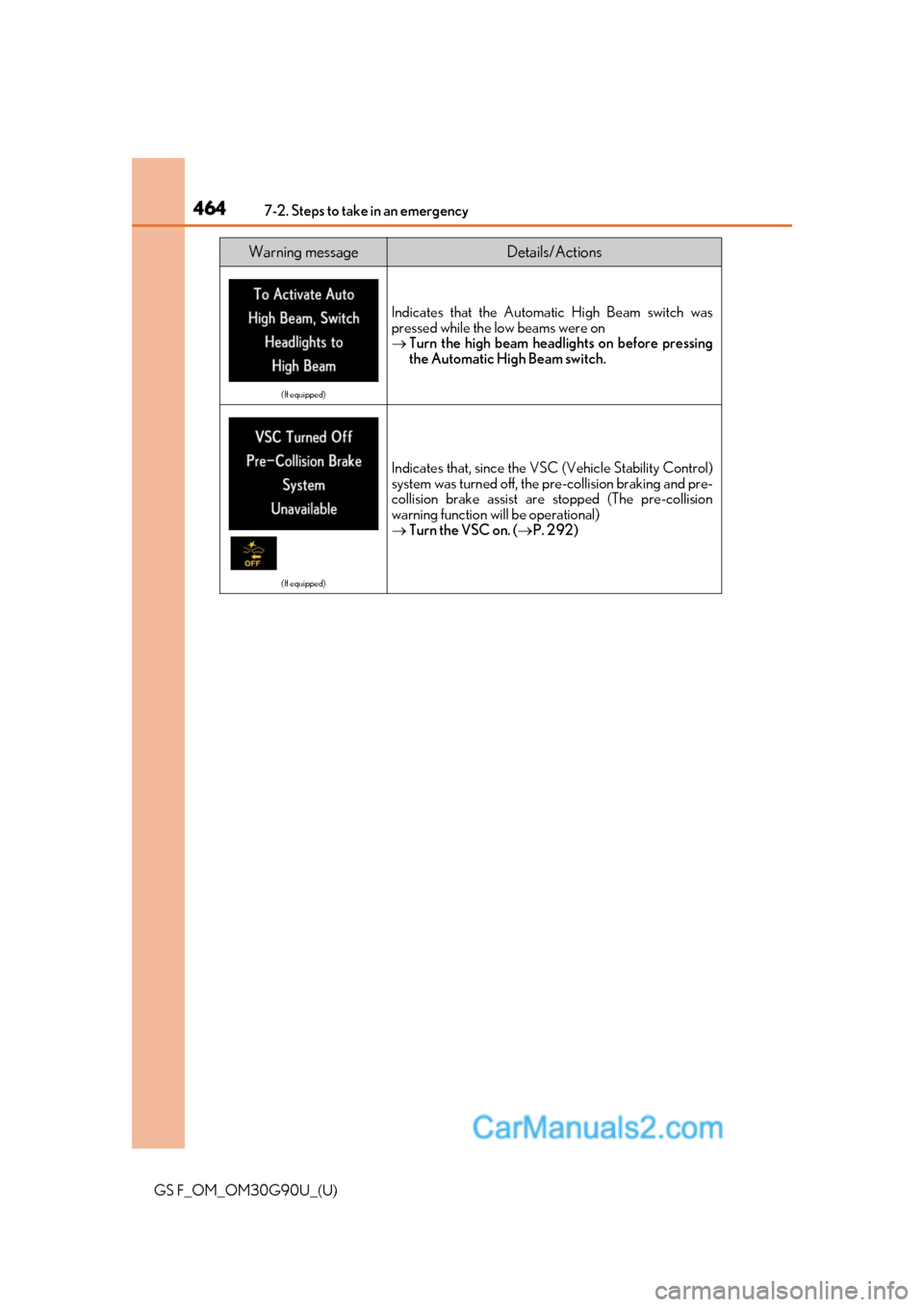 Lexus GS F 2019  Owners Manuals 4647-2. Steps to take in an emergency
GS F_OM_OM30G90U_(U)
Warning messageDetails/Actions
(If equipped)
Indicates that the Automatic High Beam switch was
pressed while the low beams were on
 Turn t