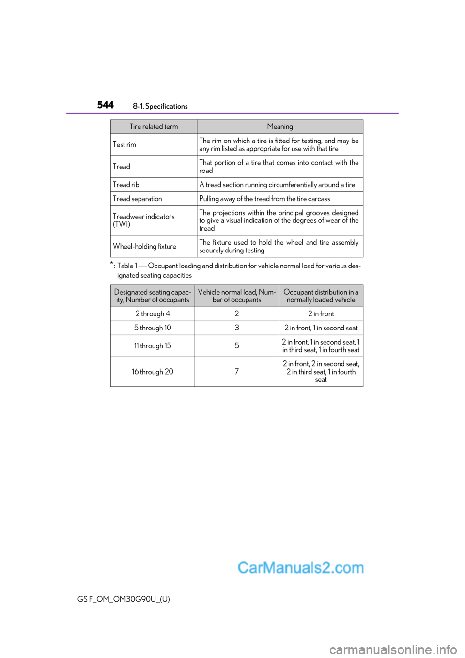 Lexus GS F 2019  Owners Manuals 544
GS F_OM_OM30G90U_(U)8-1. Specifications
*:Table 1  Occupant loading and distribution fo
r vehicle normal load for various des-
ignated seating capacities
Test rimThe rim on which a tire is fitt