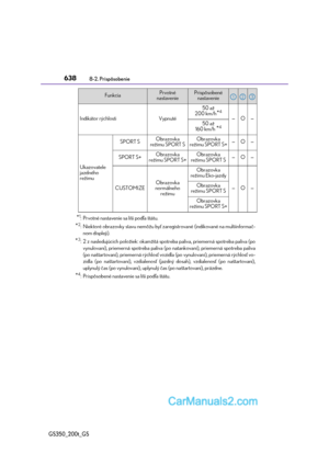 Page 638