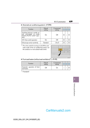 Page 639