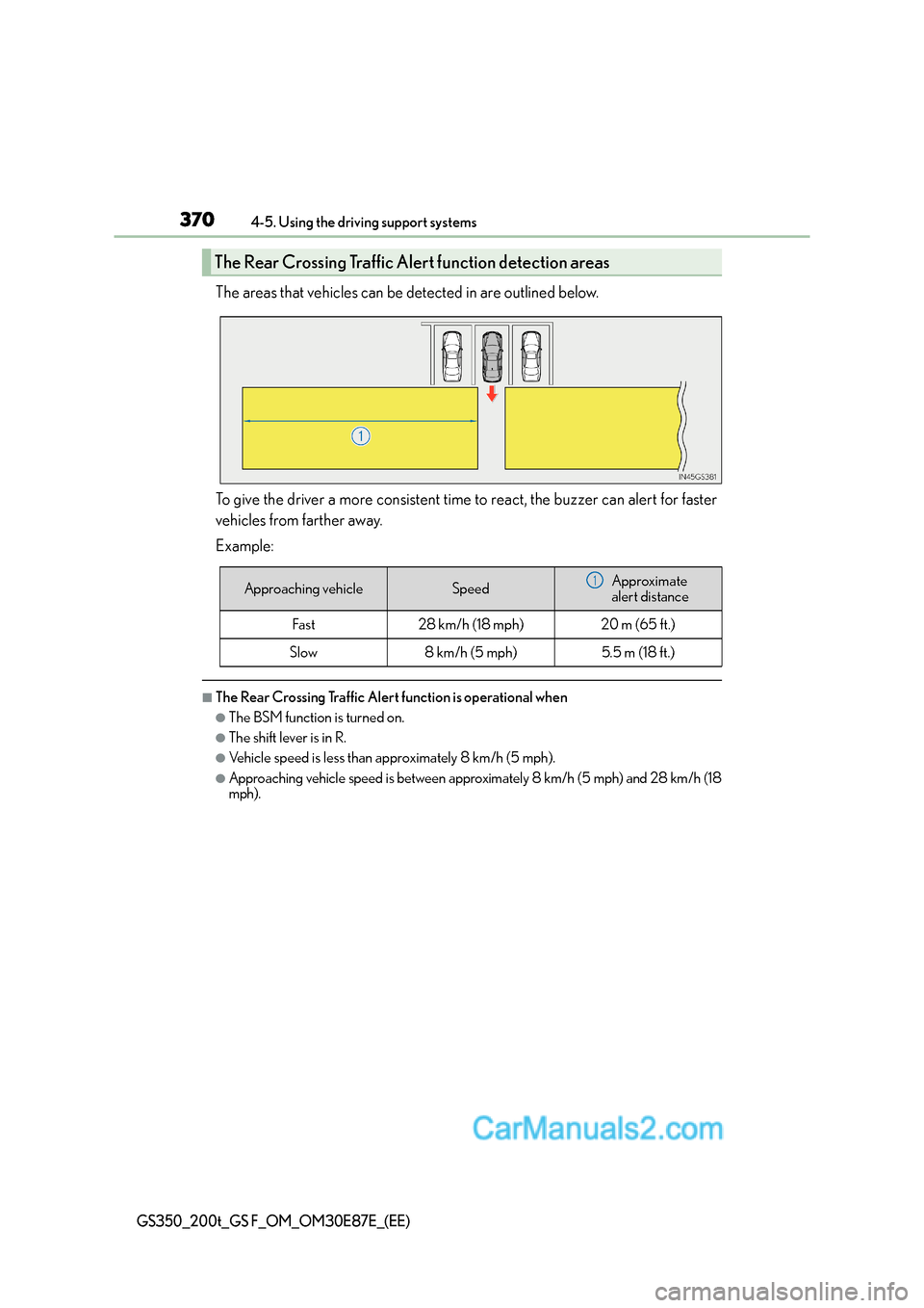 Lexus GS200t 2016  Owners Manuals 3704-5. Using the driving support systems
GS350_200t_GS F_OM_OM30E87E_(EE)
The areas that vehicles can be detected in are outlined below.
To give the driver a more consistent time to react, the buzzer