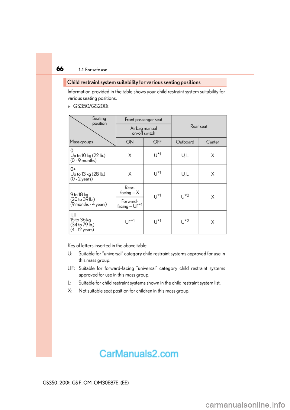 Lexus GS200t 2016  Owners Manuals 661-1. For safe use
GS350_200t_GS F_OM_OM30E87E_(EE)
Information provided in the table shows your child restraint system suitability for
various seating positions.
�XGS350/GS200t
Key of letters insert