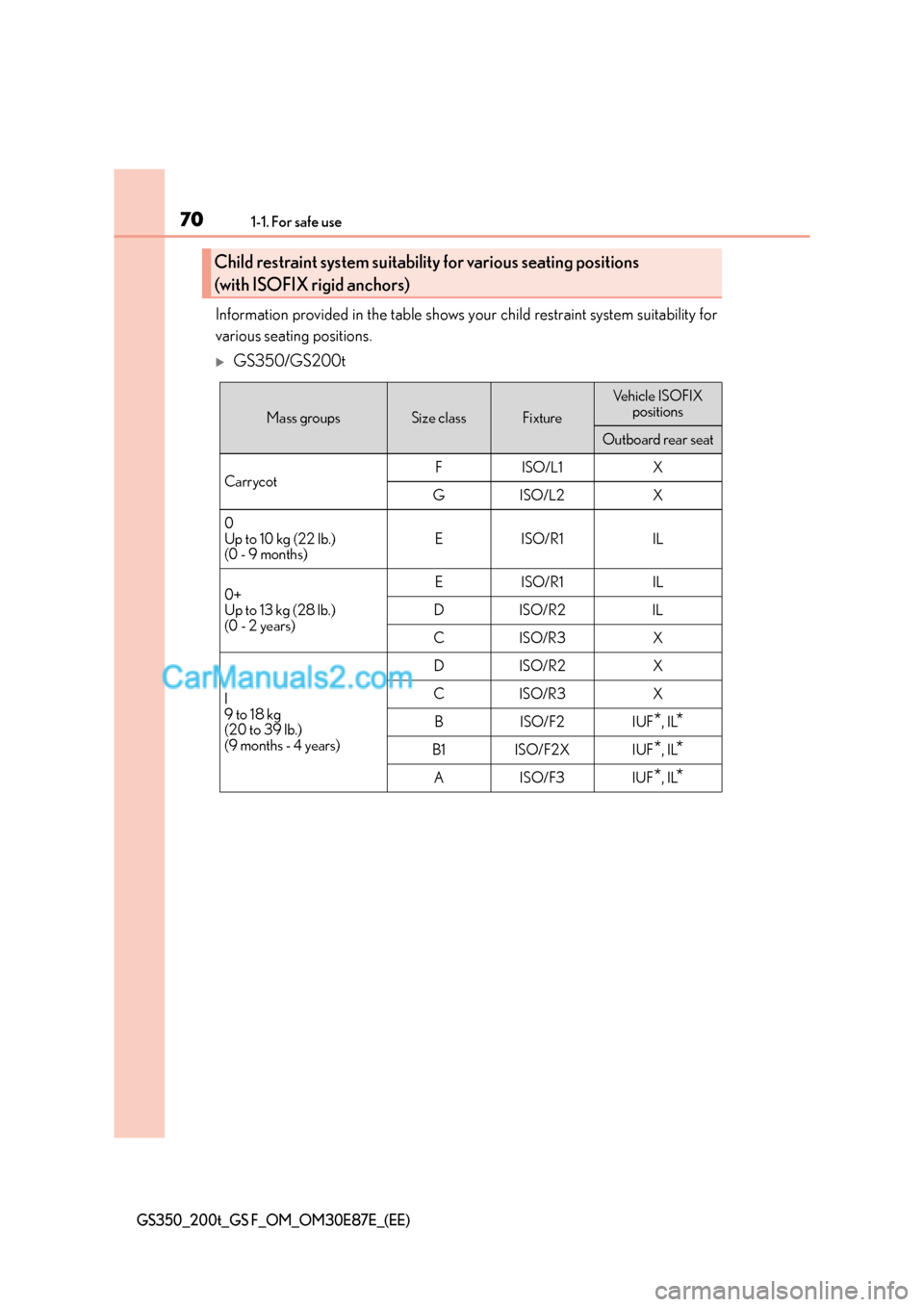 Lexus GS200t 2016  Owners Manuals 701-1. For safe use
GS350_200t_GS F_OM_OM30E87E_(EE)
Information provided in the table shows your child restraint system suitability for
various seating positions.
�XGS350/GS200t
Child restraint syste