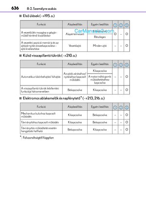 Page 636