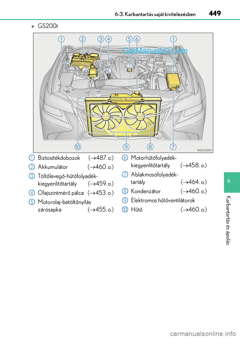 Lexus GS200t 2015  Kezelési útmutató (in Hungarian) 449 6-3. Karbantartás saját kivitelezésben
6
Karbantartás és ápolás
GS200t
Biztosítékdobozok (487. o.)
Akkumulátor (460. o.)
Töltőlevegő-hűtőfolyadék-
kiegyenlítőtartály (