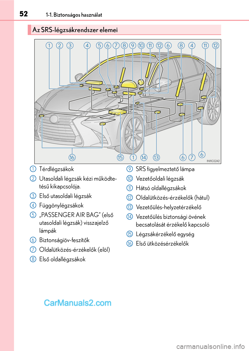 Lexus GS200t 2015  Kezelési útmutató (in Hungarian) 521-1. Biztonságos használat
Az SRS-légzsákrendszer elemei
Térdlégzsákok
Utasoldali légzsák kézi működte-
tésű kikapcsolója.
Első utasoldali légzsák
Függönylégzsákok
„PASSENGER