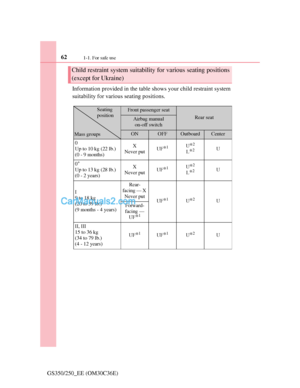 Page 62