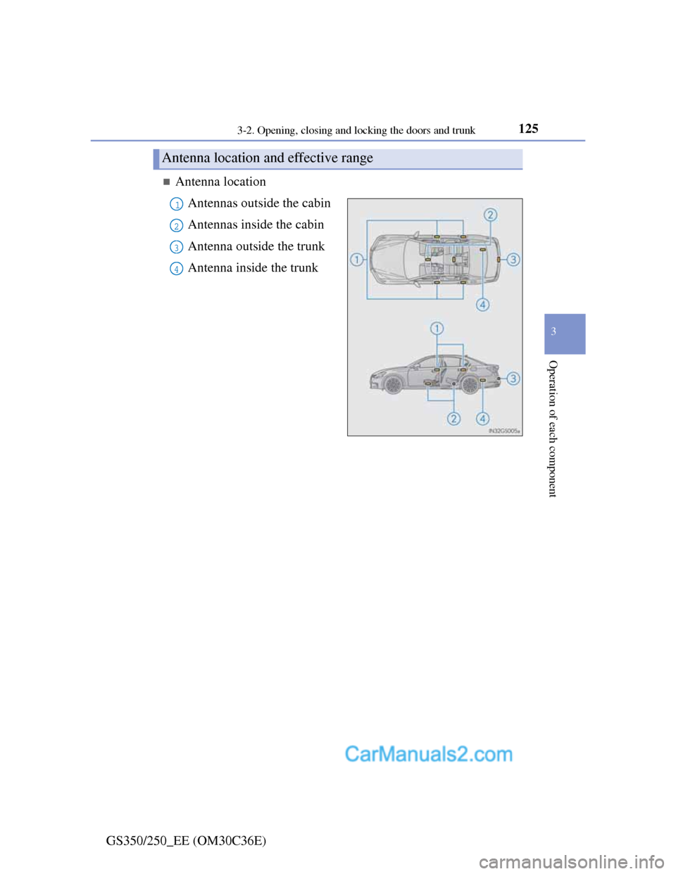 Lexus GS250 2012  Owners Manual 1253-2. Opening, closing and locking the doors and trunk
3
Operation of each component
GS350/250_EE (OM30C36E)
Antenna location
Antennas outside the cabin
Antennas inside the cabin
Antenna outside 