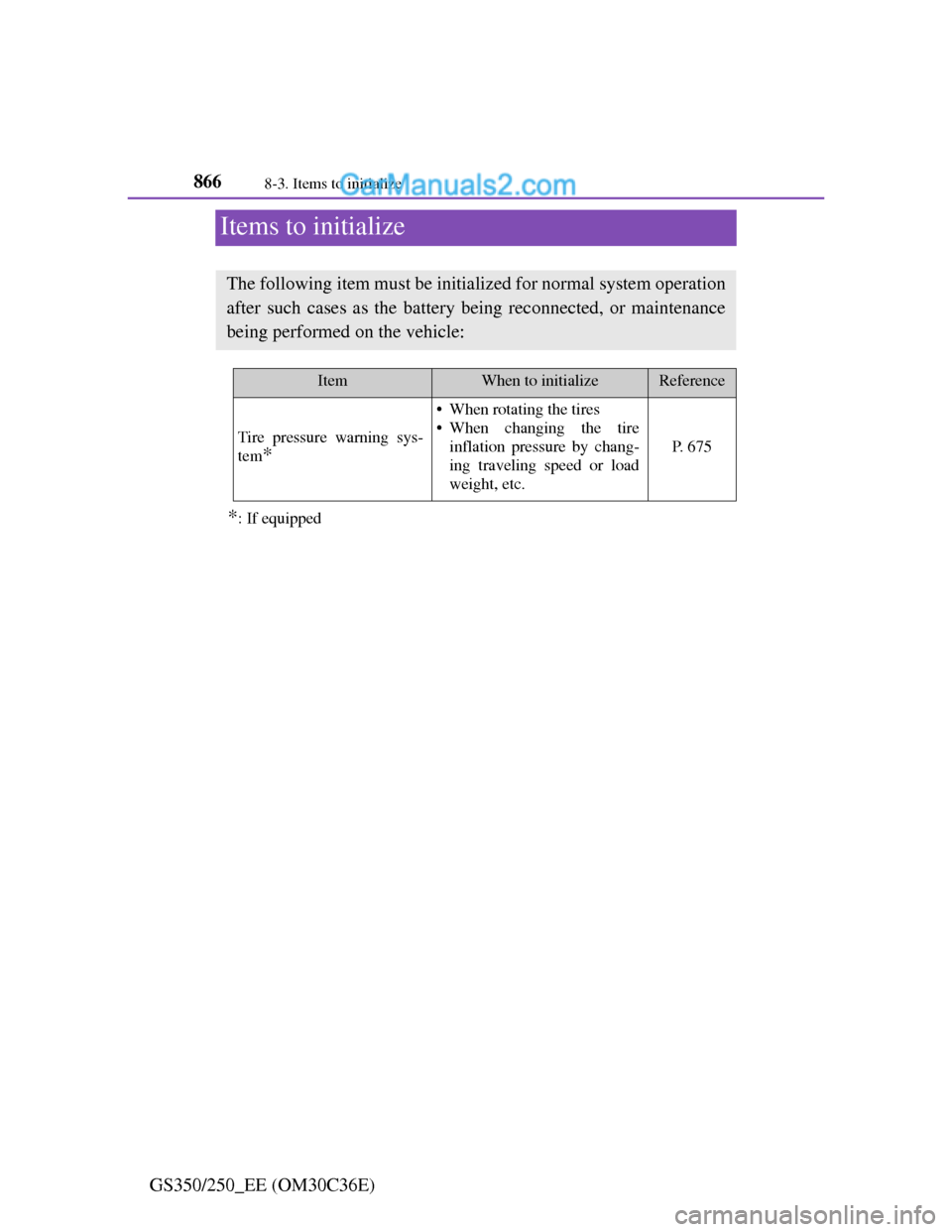 Lexus GS250 2012  Owners Manual 8668-3. Items to initialize
GS350/250_EE (OM30C36E)
Items to initialize
*: If equipped
The following item must be initialized for normal system operation
after such cases as the battery being reconnec