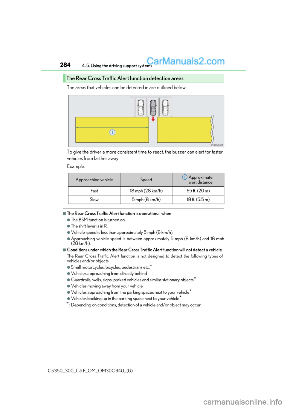 Lexus GS300 2018  Owners Manuals 284
GS350_300_GS F_OM_OM30G34U_(U)4-5. Using the driving support systems
The areas that vehicles can be detected in are outlined below.
To give the driver a more consistent time
 to react, the buzzer 