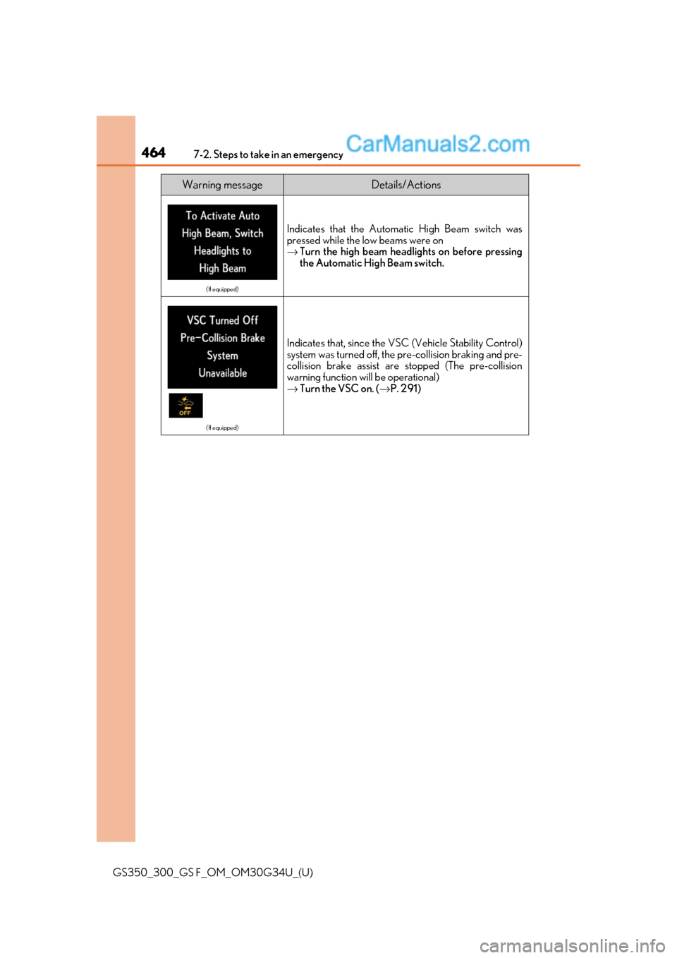 Lexus GS300 2018  Owners Manuals 4647-2. Steps to take in an emergency
GS350_300_GS F_OM_OM30G34U_(U)
Warning messageDetails/Actions
(If equipped)
Indicates that the Automatic High Beam switch was
pressed while the low beams were on
