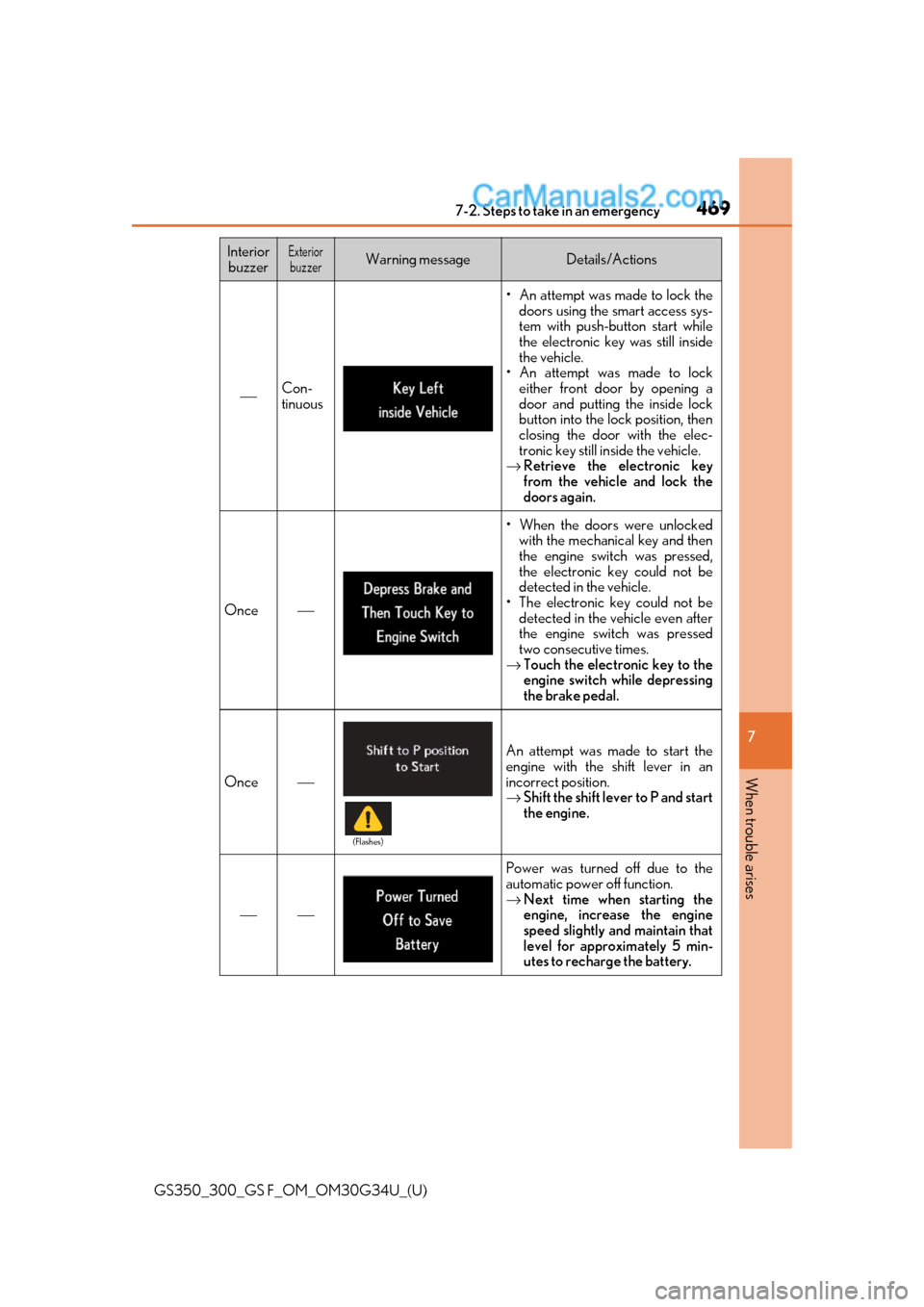 Lexus GS300 2018  Owners Manuals 4697-2. Steps to take in an emergency
GS350_300_GS F_OM_OM30G34U_(U)
7
When trouble arises
⎯Con-
tinuous
• An attempt was made to lock the doors using the sm art access sys-
tem with push-button s