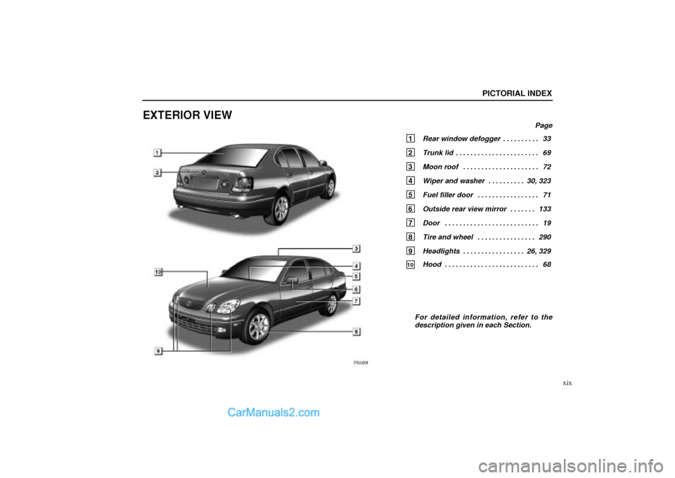 Lexus GS300 2004  Pictorial Index PG020f
PICTORIAL INDEX
xix
EXTERIOR VIEW
Page
1 Rear window defogger 33. . . . . . . . . . 
2 Trunk lid 69. . . . . . . . . . . . . . . . . . . . . . . 
3 Moon roof 72. . . . . . . . . . . . . . . . .