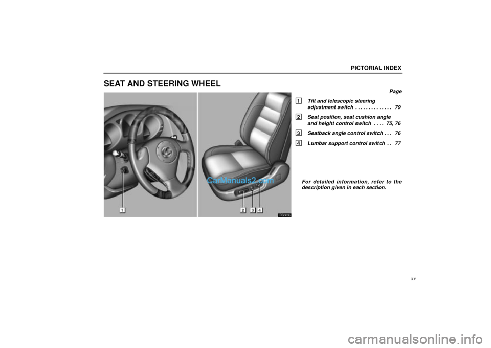 Lexus GS300 2001  Pictorial Index PG003b
PICTORIAL INDEX
xv
SEAT AND STEERING WHEEL
Page
1 Tilt and telescopic steering 
adjustment switch 79. . . . . . . . . . . . . . 
2 Seat position, seat cushion angle 
and height control switch 7