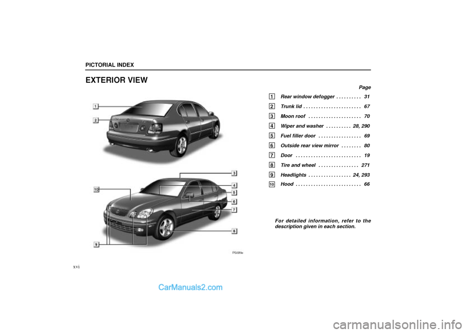 Lexus GS300 2001  Pictorial Index PG020d
PICTORIAL INDEX
xvi
EXTERIOR VIEW
Page
1 Rear window defogger 31. . . . . . . . . . 
2 Trunk lid 67. . . . . . . . . . . . . . . . . . . . . . . 
3 Moon roof 70. . . . . . . . . . . . . . . . .
