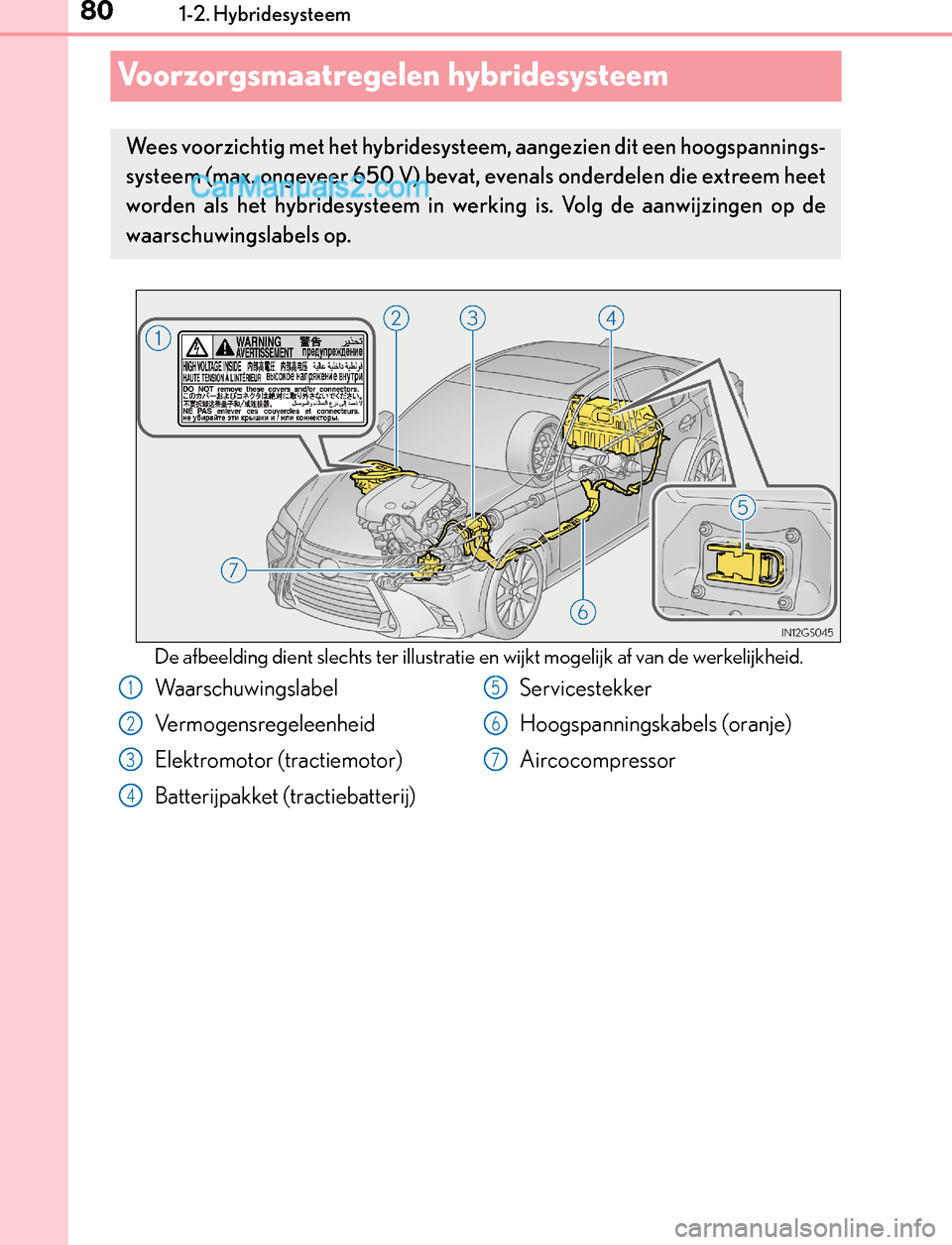 Lexus GS300h 2017  Handleiding (in Dutch) 801-2. Hybridesysteem
GS450h_300h_OM_OM30F92E_(EE)
Voorzorgsmaatregelen hybridesysteem
De afbeelding dient slechts ter illustratie en wijkt mogelijk af van de werkelijkheid.
Wees voorzichtig met het h
