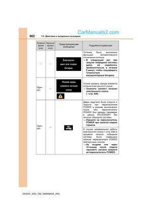 Page 602