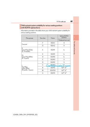 Page 61