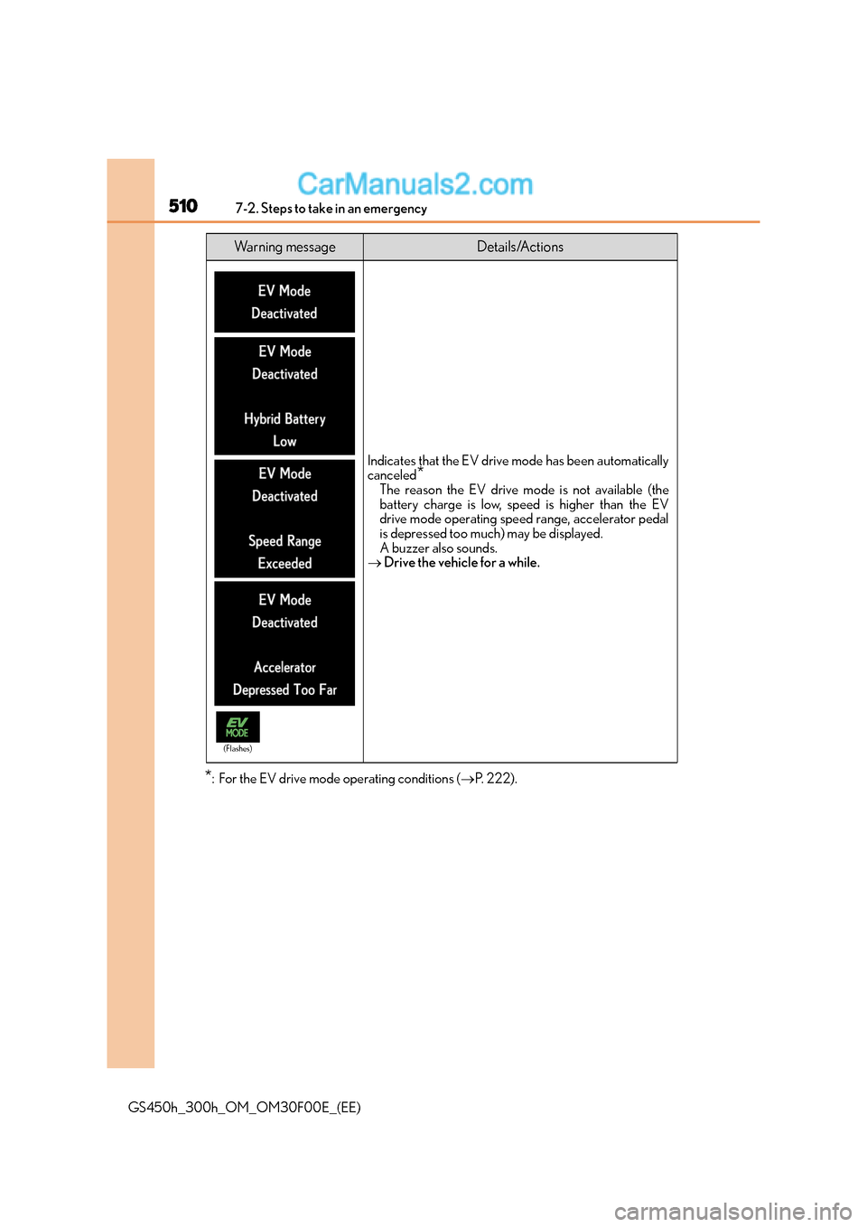 Lexus GS300h 2015  Owners Manual 5107-2. Steps to take in an emergency
GS450h_300h_OM_OM30F00E_(EE)
*: For the EV drive mode operating conditions (→P. 222).
Wa r n i n g  m e s s a g eDetails/Actions
Indicates that the EV drive mod