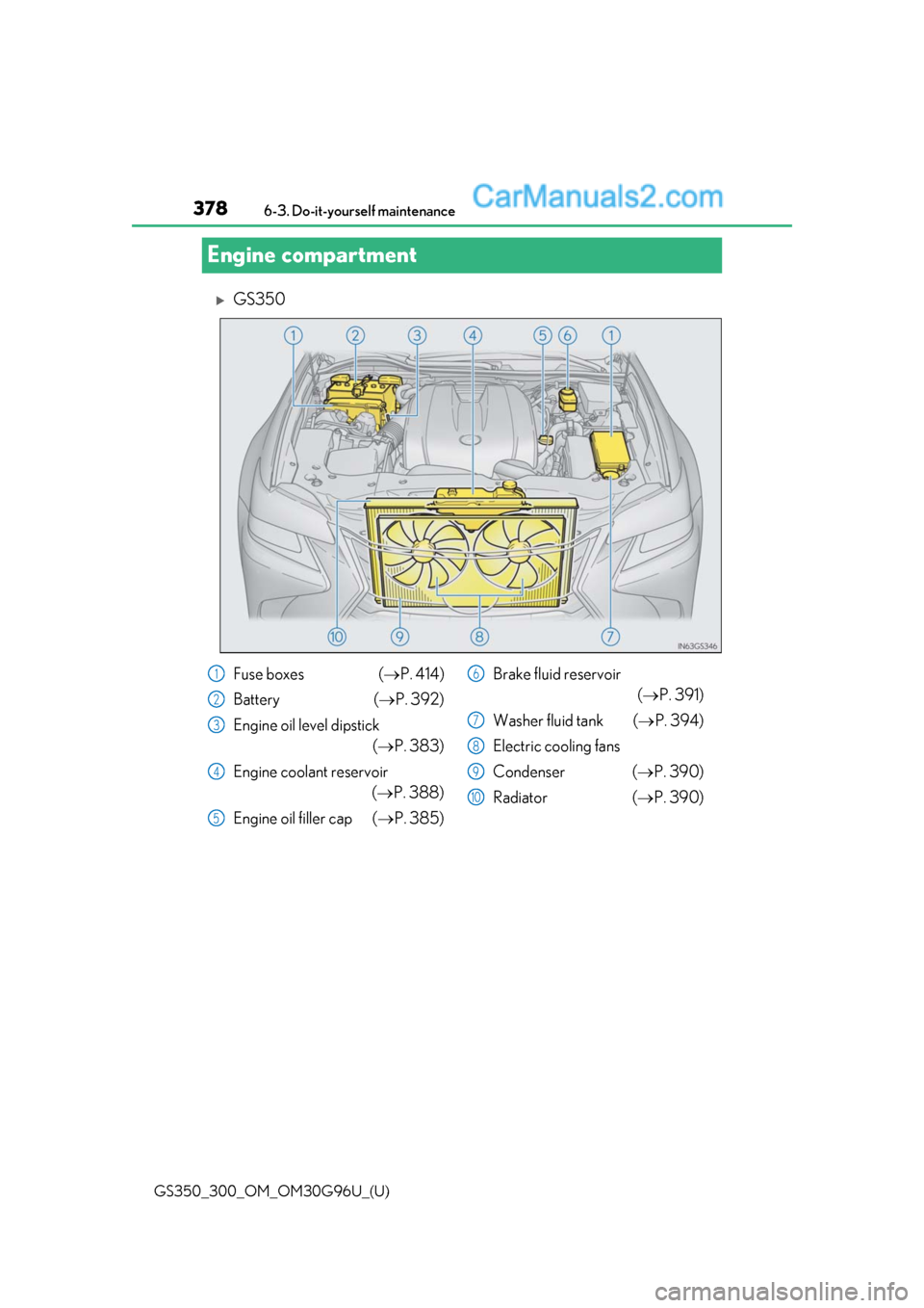 Lexus GS350 2019  Owners Manual 378
GS350_300_OM_OM30G96U_(U)6-3. Do-it-yourself maintenance
Engine compartment
GS350
Fuse boxes (
P. 414)
Battery (P. 392)
Engine oil level dipstick  (P. 383)
Engine coolant reservoir (