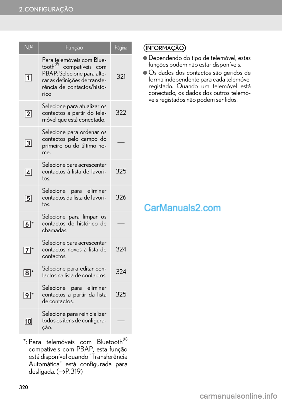 Lexus GS350 2017 Manual de navegação (in Portuguese) 320
2. CONFIGURAÇÃO
N.ºFunçãoPágina
Para telemóveis com Blue-
tooth® compatíveis com
PBAP: Selecione para alte-
rar as definições de transfe-
rência de contactos/histó-
rico.
321
Selecion Lexus GS350 2017 Manual de navegação (in Portuguese) 320
2. CONFIGURAÇÃO
N.ºFunçãoPágina
Para telemóveis com Blue-
tooth® compatíveis com
PBAP: Selecione para alte-
rar as definições de transfe-
rência de contactos/histó-
rico.
321
Selecion
