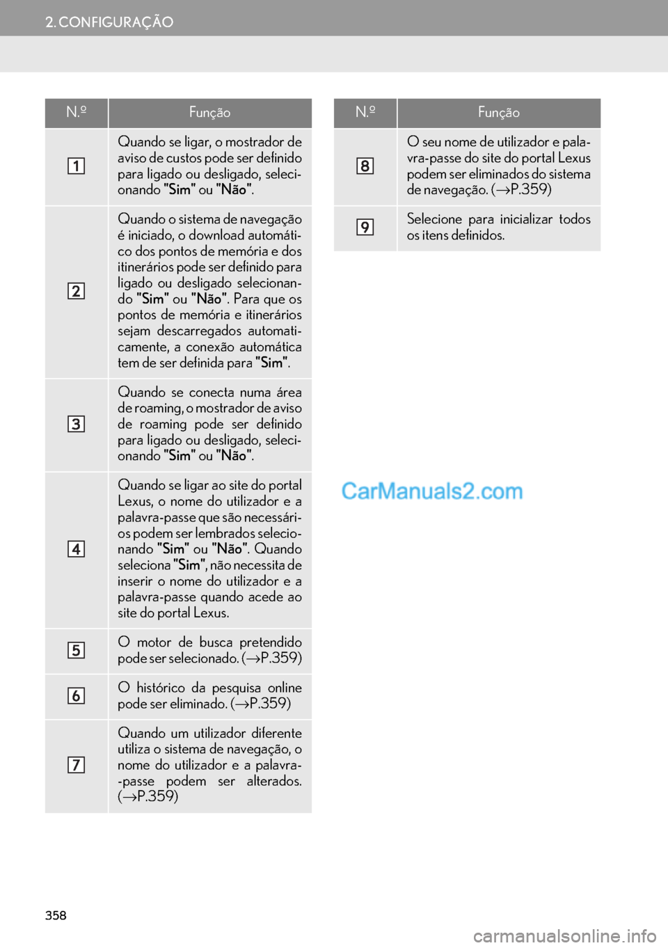 Lexus GS350 2017 Manual de navegação (in Portuguese) 358
2. CONFIGURAÇÃO
N.ºFunção
Quando se ligar, o mostrador de
aviso de custos pode ser definido
para ligado ou desligado, seleci-
onando"Sim" ou "Não".
Quando o sistema de navegação
é iniciad Lexus GS350 2017 Manual de navegação (in Portuguese) 358
2. CONFIGURAÇÃO
N.ºFunção
Quando se ligar, o mostrador de
aviso de custos pode ser definido
para ligado ou desligado, seleci-
onando"Sim" ou "Não".
Quando o sistema de navegação
é iniciad
