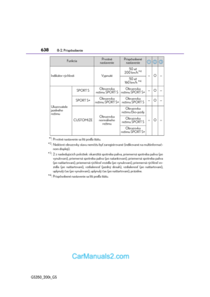Page 638