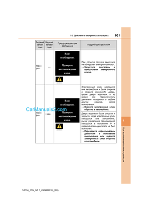 Page 661