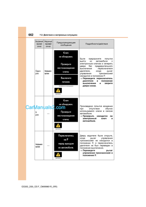 Page 662