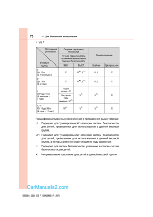 Page 70